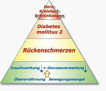 Ursache - Wirkung